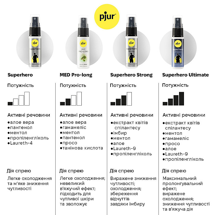 Спрей-пролонгатор pjur Superhero Ultimate Spray 20 мл (підмокле паковання!!!)
