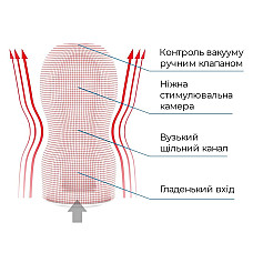 Мастурбатор Tenga Deep Throat (Original Vacuum) Cup (глубокая глотка) Gentle с вакуумной стимуляцией