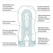 Мастурбатор Tenga Deep Throat Cup Extra Cool з охолоджувальним лубрикантом (глибоке горло)