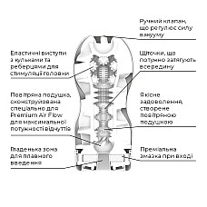 Мастурбатор Tenga Premium Air Flow Cup, 24 воздушные камеры внутри