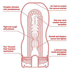 Мастурбатор Tenga US Deep Throat (Original Vacuum) Cup (глубокая глотка большая)