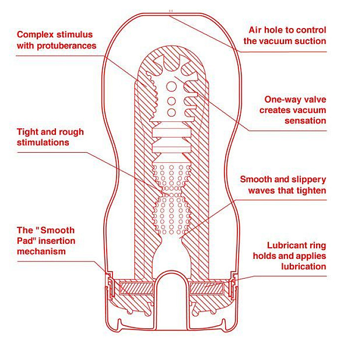 Мастурбатор Tenga US Deep Throat (Original Vacuum) Cup (глубокая глотка большая)