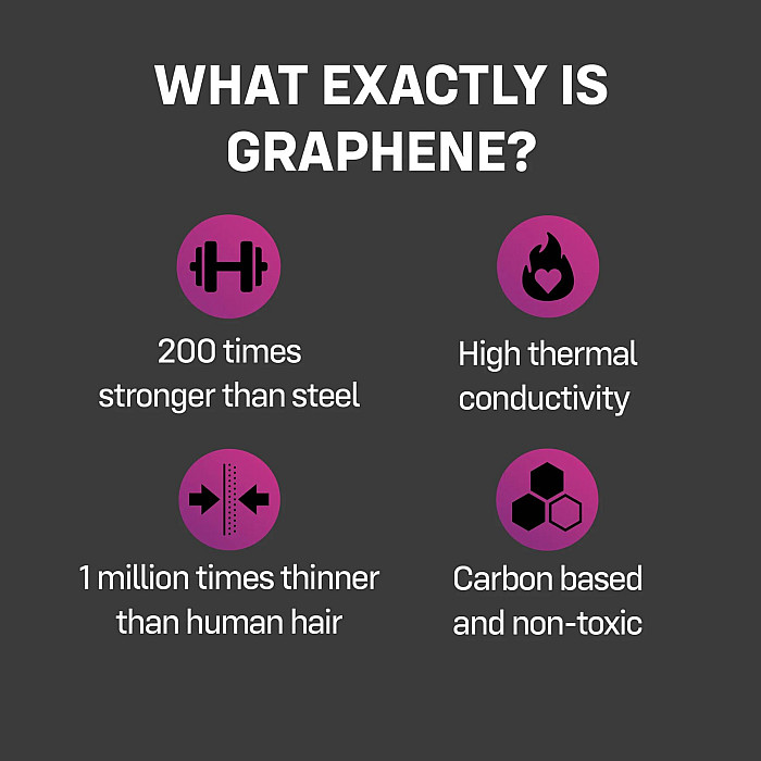 Презервативы ONE Flex Graphene, 3 шт, супертонкие, очень прочные, картонная упаковка