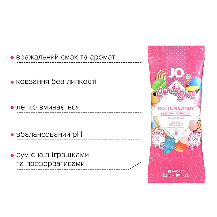 Пробник System JO H2O - Cotton Candy (10 мл)