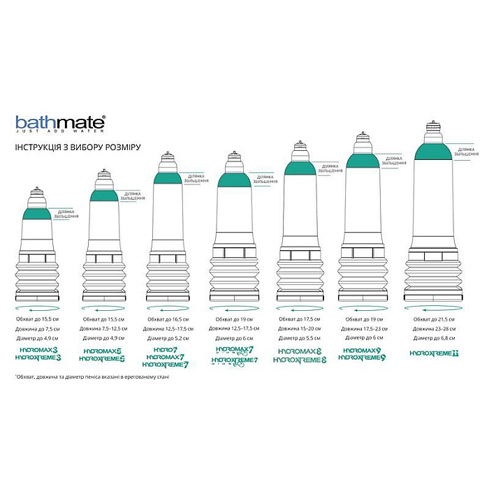Гідропомпа Bathmate HydroXtreme 7 Wide Boy (немає пломб!!!)