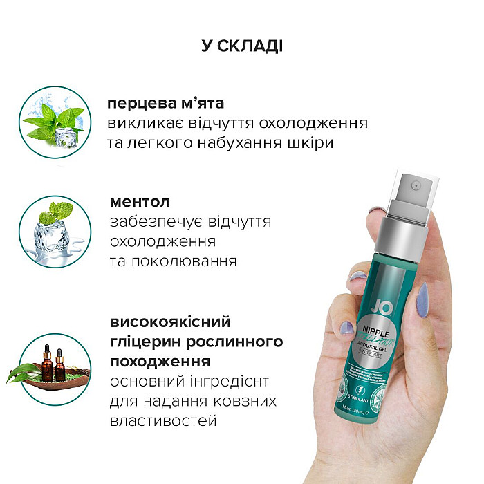 Гель для стимуляції сосків System JO NIPPLE TITILLATOR WINTER BLITZ (30 мл)