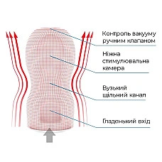Мастурбатор Tenga Deep Throat (Original Vacuum) Cup (глибоке горло) Gentle з вакуумною стимуляцією
