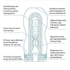 Мастурбатор Tenga Deep Throat Cup Cool Edition з охолоджувальним лубрикантом (глибоке горло)