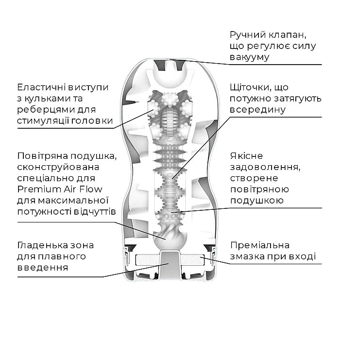 Мастурбатор Tenga Premium Air Flow Cup, 24 повітряні камери всередині